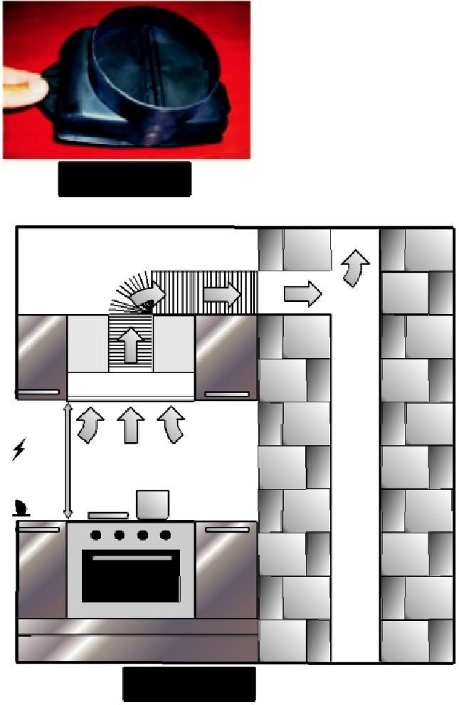 Στάνταρ εξαρτήματα Εικόνα 2 Min.65 cm Min.75 cm Σχήμα 2 Πλαστική έξοδος καμινάδας: Η πλαστική έξοδος καμινάδας τοποθετείται στην έξοδο αέρα του απορροφητήρα (Εικόνα 2).