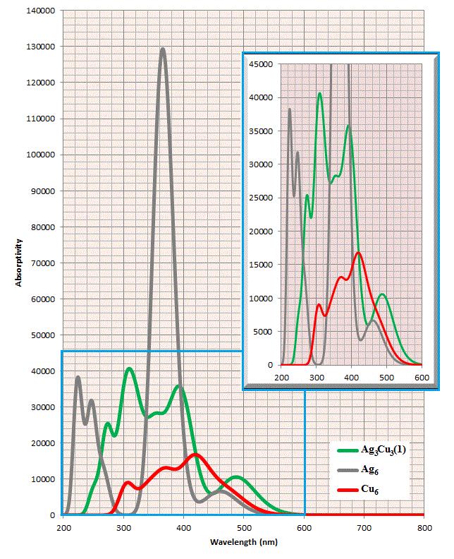 Διδακτορική Διατριβή Δεπάστας Ιωάννης 135 Διάγραμμα 9.