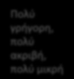 διαφορά ταχφτθτασ αυξάνεται) Βαςικι