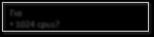 directory? Για 1024 cpus?