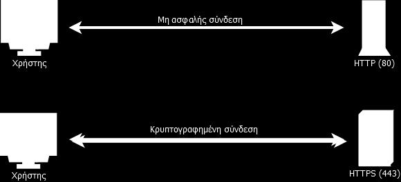 Εικόνα 15: Η κλάση Database. Χρησιμοποιείται για τη σύνδεση με τη βάση δεδομένων.
