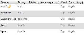 Slept: Πεδίο απαρίθμησης. Το πεδίο αυτό αποθηκεύει την ποιότητα του ύπνου του ασθενούς.