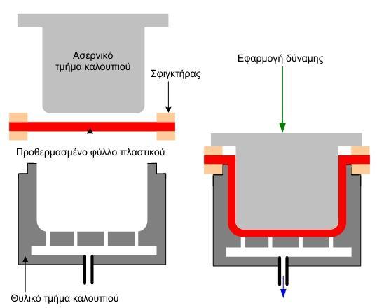 Ανάλυση και τεκμηρίωση δεδομένων για την αντοχή σε εφελκυσμό δοκιμίων κατασκευασμένων από υλικό ABS και ABS Plus σε τρισδιάστατο εκτυπωτή Με τη μέθοδο αυτή επιτυγχάνεται καλύτερος έλεγχος των