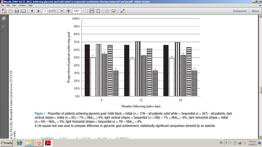 Achieving)glycemic)goal)with)initial)versus sequential)combination)therapy)using)metformin