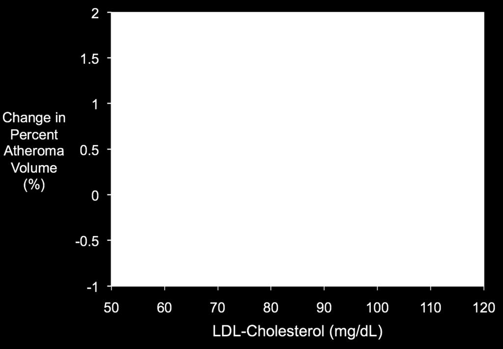 PERISCOPE glimepiride ILLUSTRATE atorvastatin