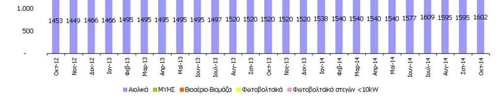 ΙΑΣΥΝ Ε ΕΜΕΝΟ ΣΥΣΤΗΜΑ (Άρθρο 9 Ν.