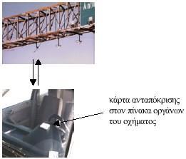 διαδρομής.