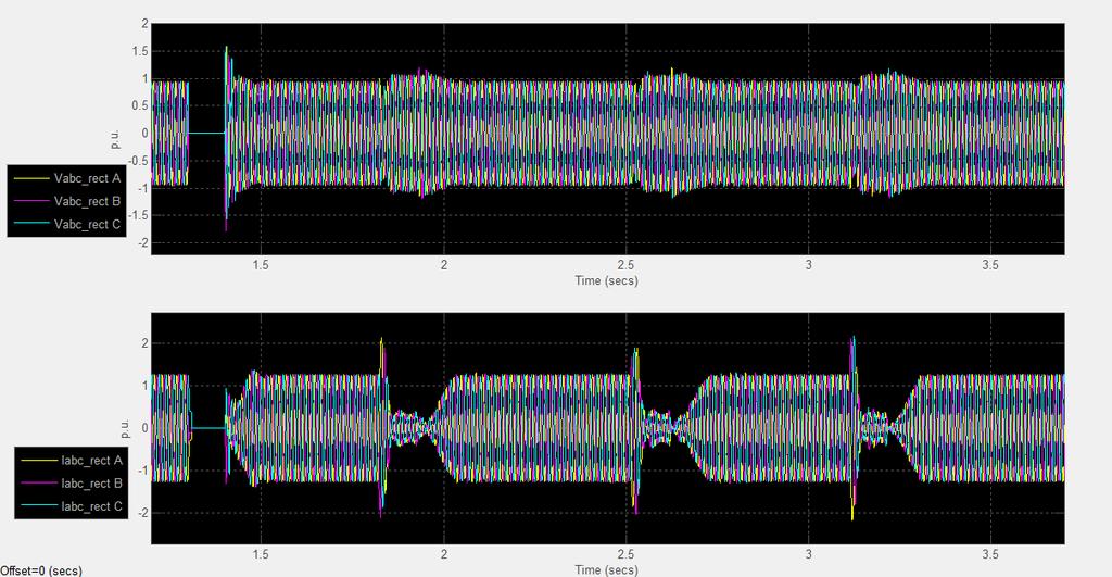 3 2 Control mode 1 Control Mode: =blocked 1=current 2=voltage 3=alpha min 4=alpha max 5=forced alpha 1.5 2 2.5 3 3.