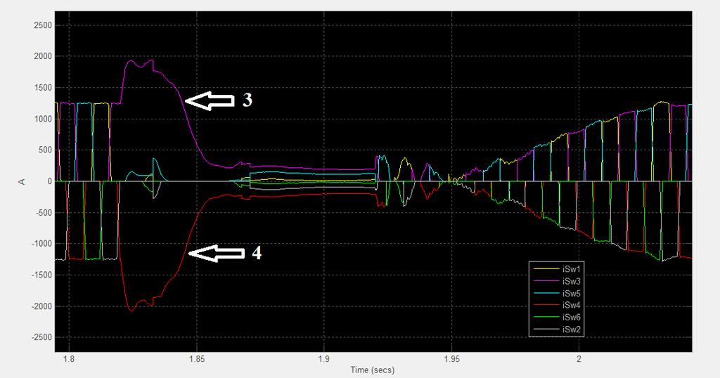 1 p.u..5 p.u..4.2 -.2 -.4 -.6 -.8 Pac PCC1 1.5 2 2.5 3 3.5 Qac PCC1 1.5 2 2.5 3 3.5 p.u. -.5 Pac PCC2 Offset= (secs) p.u. -1.2 -.2 -.4 -.6 -.8 1.5 2 2.5 3 3.5 Qac PCC2 1.
