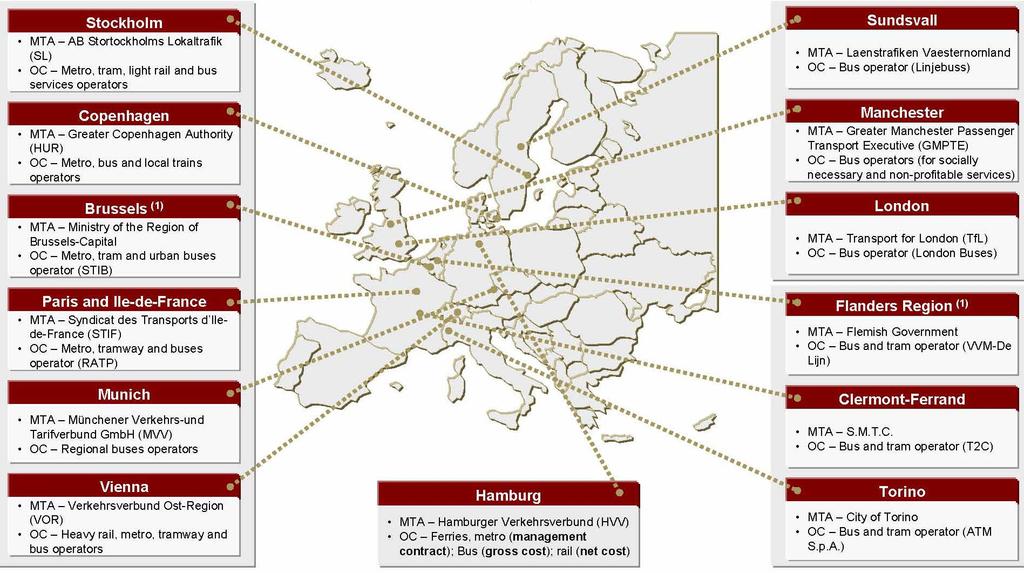 ΗΕυρωπαϊκή Πρακτική Πηγή: Επιτροπή ΥΜΕ για τον