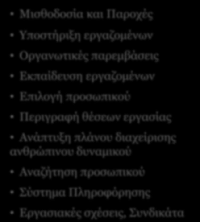 Ανάπτυξη πλάνου διαχείρισης ανθρώπινου δυναμικού