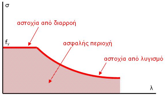 ..Π. Δ ΔΞ 6 ΘΒ 9 λληλεπίδραση