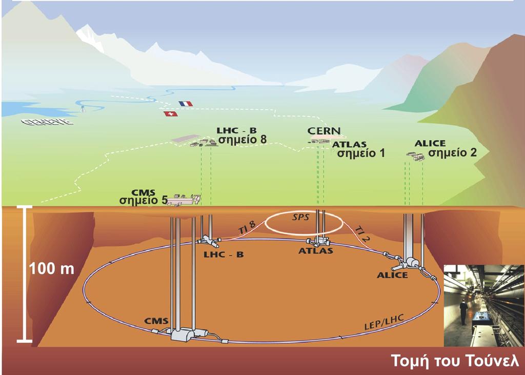 1. ΕΙΣΑΓΩΓΗ ΣΧΗΜΑ 1-1β: Η θέση του επιταχυντή LHC στη Γενεύη.