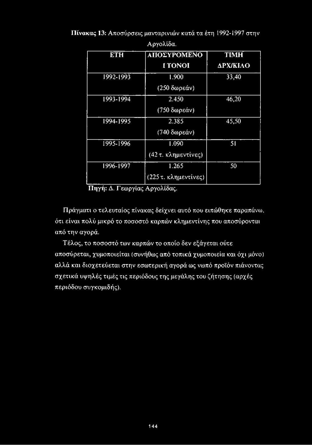 Πράγματι ο τελευταίος πίνακας δείχνει αυτό που ειπώθηκε παραπάνω, ότι είναι πολύ μικρό το ποσοστό καρπών κλημεντίνης που αποσύρονται από την αγορά.