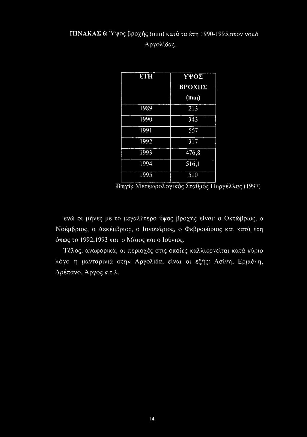 (1997) ενώ οι μήνες με το μεγαλύτερο ύψος βροχής είναι: ο Οκτώβριος, ο Νοέμβριος, ο Δεκέμβριος, ο Ιανουάριος, ο Φεβρουάριος και κατά