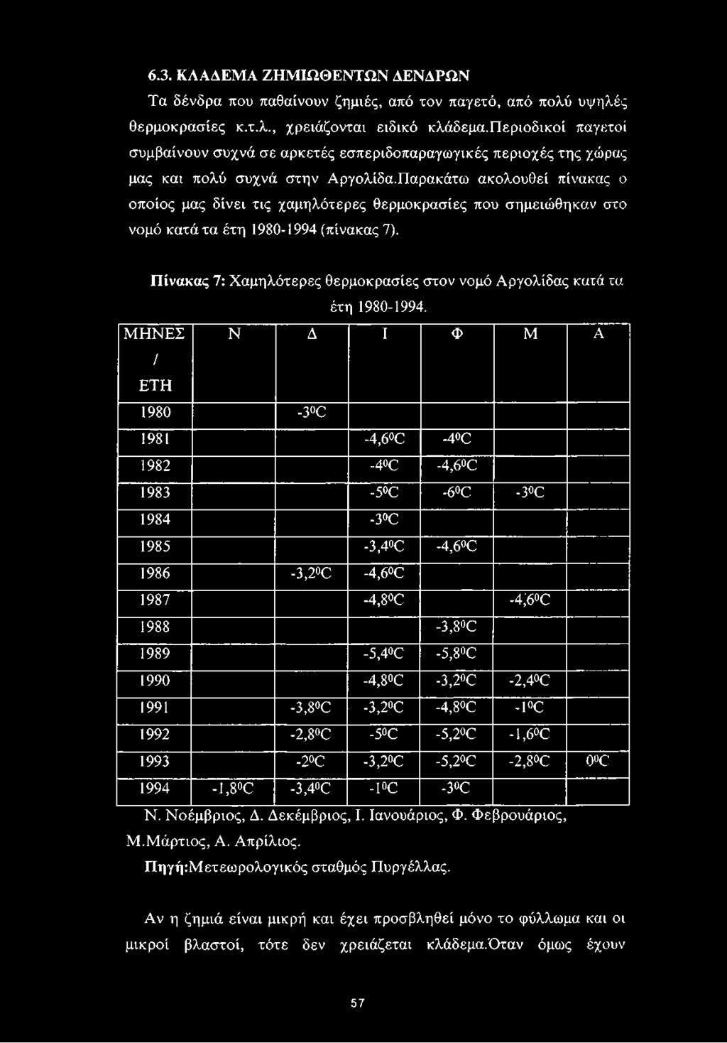 Παρακάτω ακολουθεί πίνακας ο οποίος μας δίνει τις χαμηλότερες θερμοκρασίες που σημειώθηκαν στο νομό κατά τα έτη 1980-1994 (πίνακας 7).