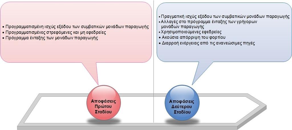53 Σχήμα 4.