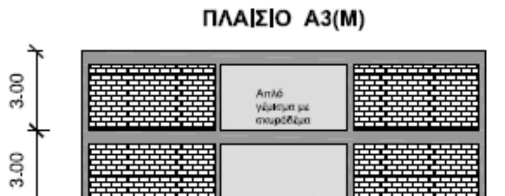 20 m και πλάτους b = 0.