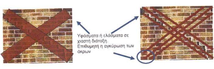 Τσώλου Ηλέκτρα Σχήµα 4: Εφαρµογή σύνθετων υλικών σε µια µικρή εκκλησία που υπέστη βλάβες από σεισµό.