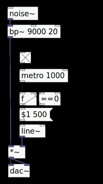 ...ένα αρκετά μεγάλο project στο Pure Data.