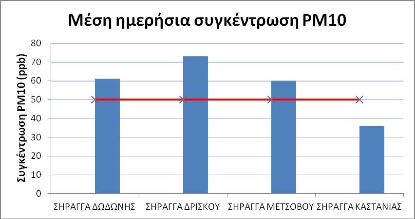 Το Σχήμα 1.