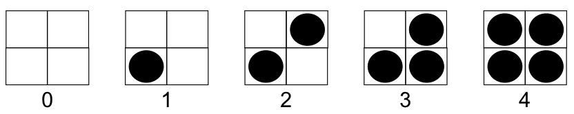Η τεχνική της αυτοτυπίας halftoning Halftoning Παράδειγμα: 5 τιμές φωτεινότητας από περιοχή 2 2 [ ] 3 1 Η αντιστοίχιση περιγράφεται από τον πίνακα 0 2 Για την αναπαράσταση μιας τιμής