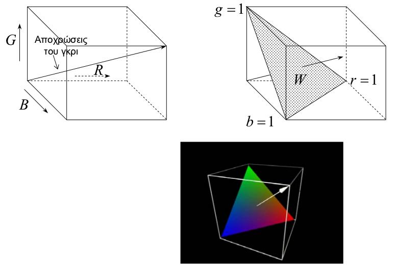 Εισαγωγή Ασπρόμαυρο Halftoning γάμμα Φως/Χρώμα Χρωματικά Μοντέλα Άλλα