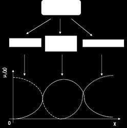 A ~ ~ i ( 1 ~ A 2 = «Αποδεκτό υπό όρους», ~ A 3 =