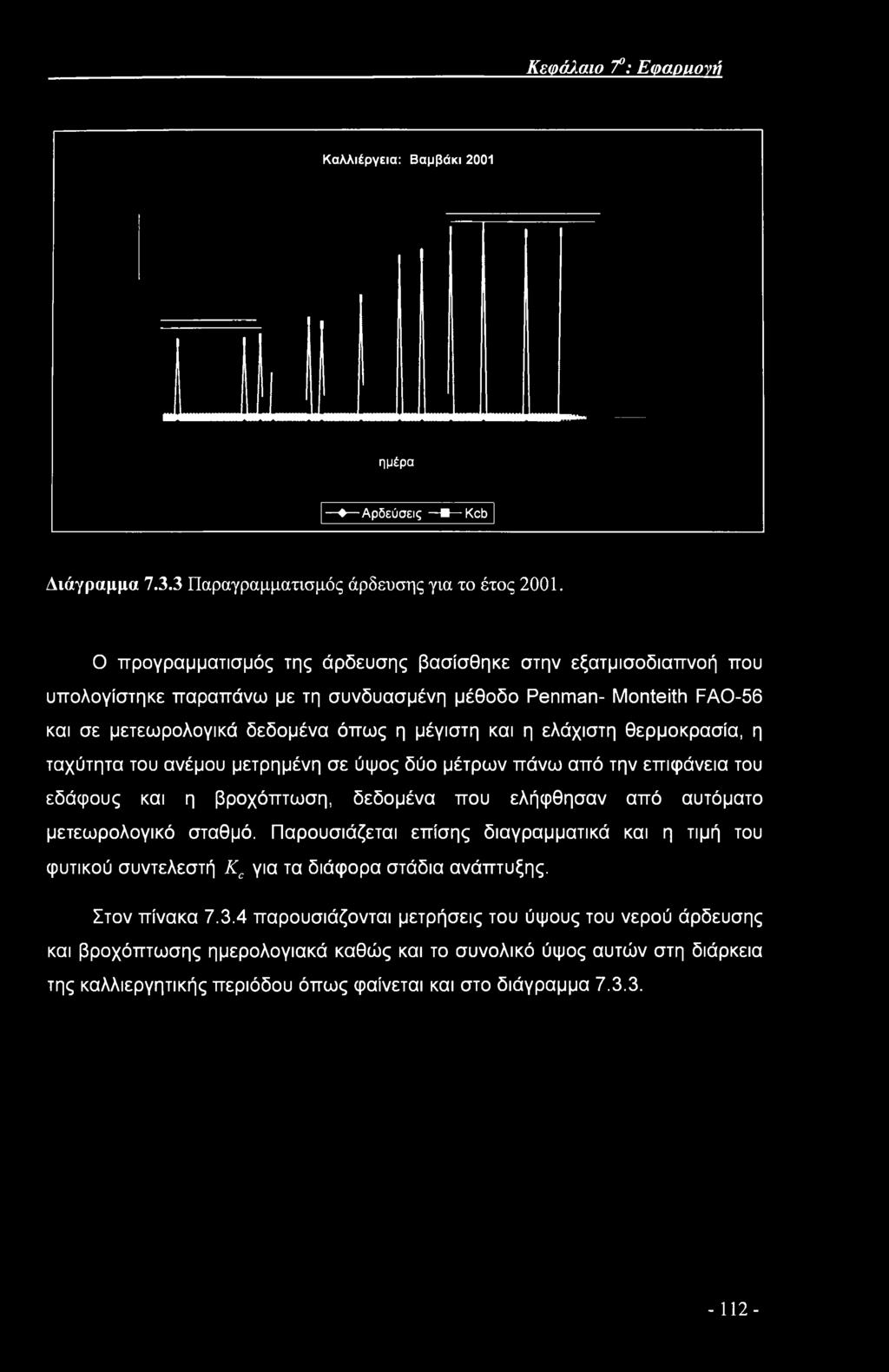 θερμοκρασία, η ταχύτητα του ανέμου μετρημένη σε ύψος δύο μέτρων πάνω από την επιφάνεια του εδάφους και η βροχόπτωση, δεδομένα που ελήφθησαν από αυτόματο μετεωρολογικό σταθμό.