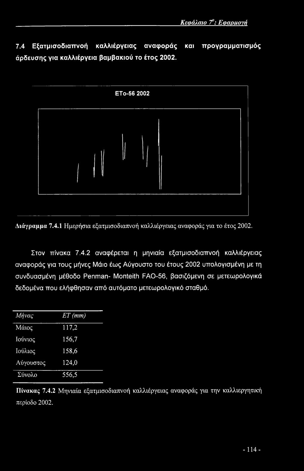 Κεφάλαιο 7 : Eoaouovti 7.4 Εξατμισοδιαπνοή καλλιέργειας αναφοράς και προγραμματισμός άρδευσης για καλλιέργεια βαμβακιού το έτος 2002. ΕΤο-56 2002 Διάγραμμα 7.4.1 Ημερήσια εξατμισοδιαπνοή καλλιέργειας αναφοράς για το έτος 2002.