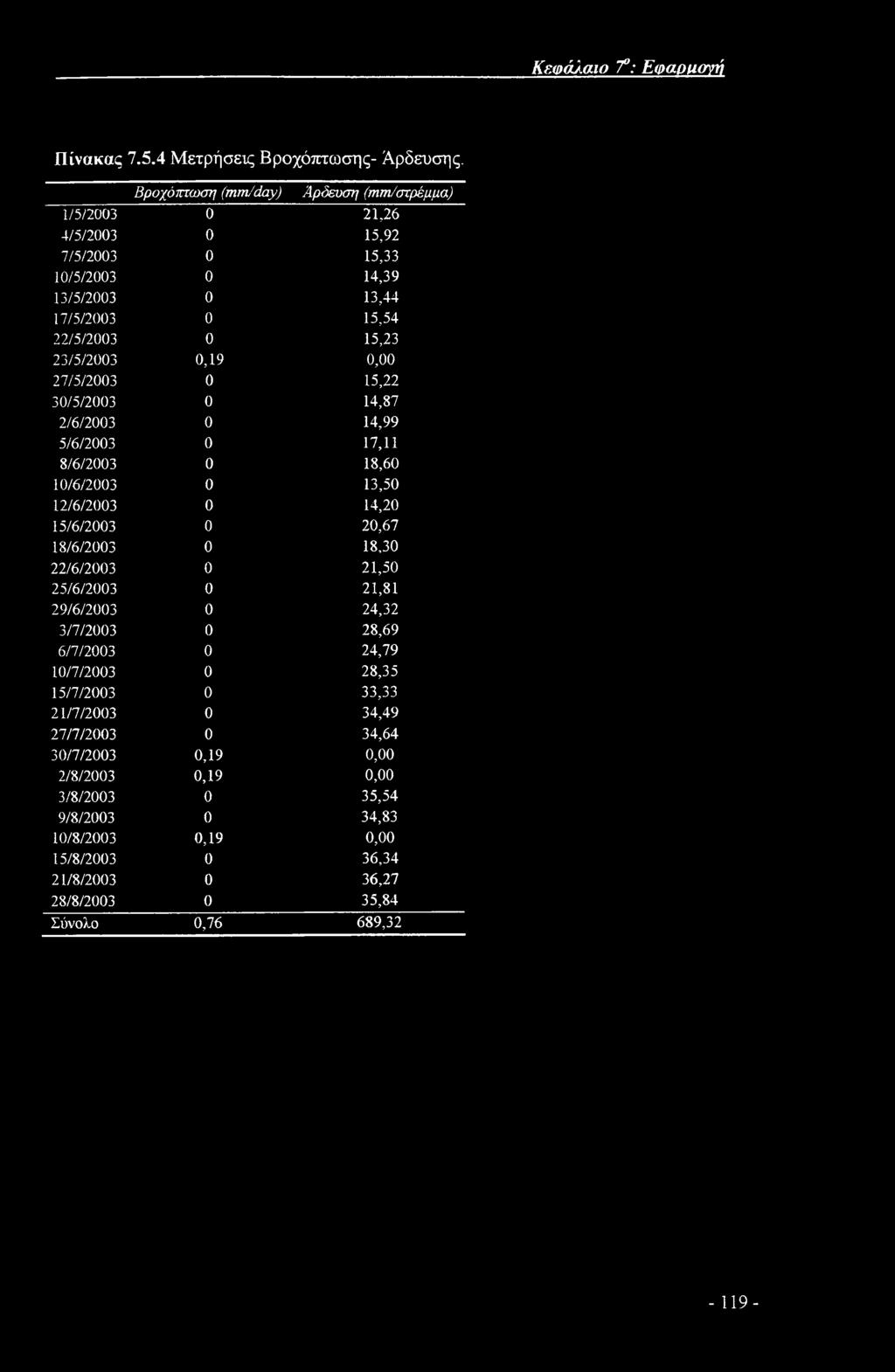 27/5/2003 0 15,22 30/5/2003 0 14,87 2/6/2003 0 14,99 5/6/2003 0 17,11 8/6/2003 0 18,60 10/6/2003 0 13,50 12/6/2003 0 14,20 15/6/2003 0 20,67 18/6/2003 0 18,30 22/6/2003 0 21,50