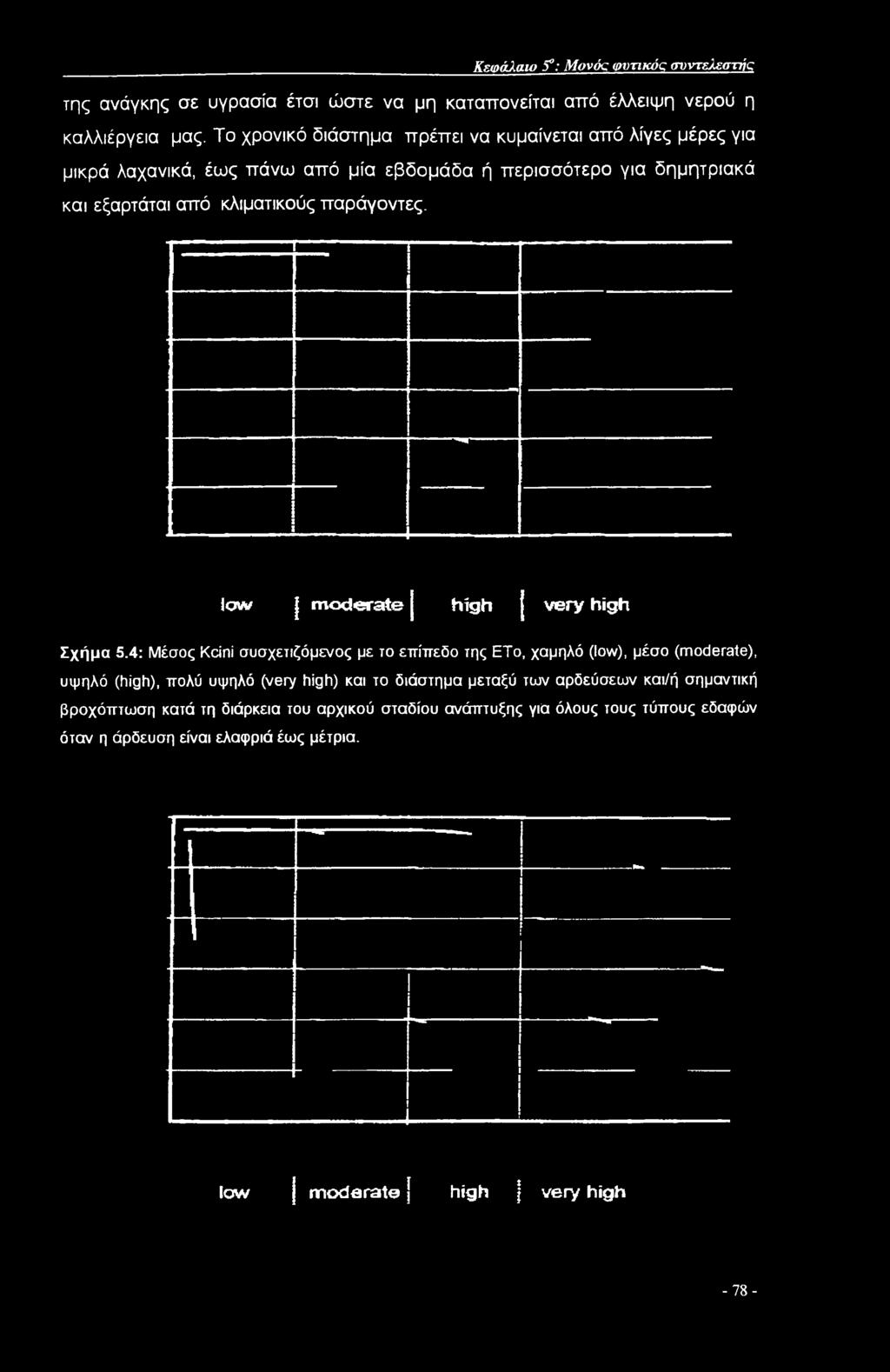 παράγοντες. low moderate high J very high Σχήμα 5.