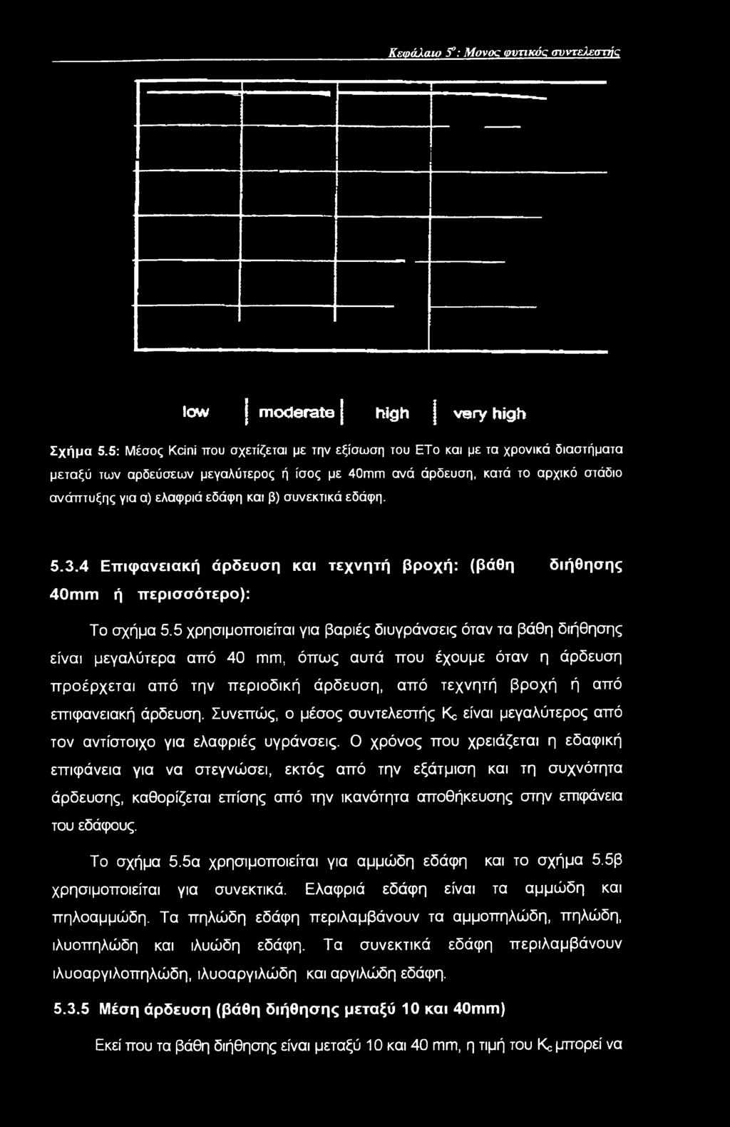 β) συνεκτικά εδάφη. 5.3.4 Επιφανειακή άρδευση και τεχνητή βροχή: (βάθη διήθησης 40mm ή περισσότερο): Το σχήμα 5.