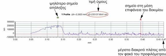 Μέτρηση πλάτους απόληξης