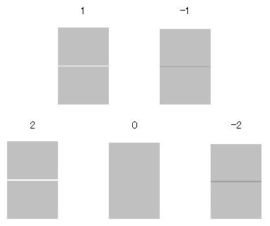 Συντήρηση Υπάρχουν τρεις τύποι προσαρμογής τροφοδοσίας χαρτιού. Γενικά συνιστούμε τη χρήση της λειτουργίας «block pattern» για τις προσαρμογές.