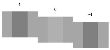 Συντήρηση F Εάν εμφανιστεί ένα μήνυμα, πατήστε το κουμπί Z. D Μετρήστε την απόσταση μεταξύ των συμβόλων «+». Εκτυπώνεται ένα μοτίβο προσαρμογής που διαφέρει από αυτό του βήματος 3.