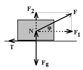 Παρατηρητής στο τραίνο: Σε χρόνο t το σηµείο εφαρµογής της δύναµης F έχει µετατοπιστεί όσο µετατοπίστηκε το σώµα πάνω 1 1 F F στο τρένο. Ισχύει W F = F s = F at F t = m = t (1).