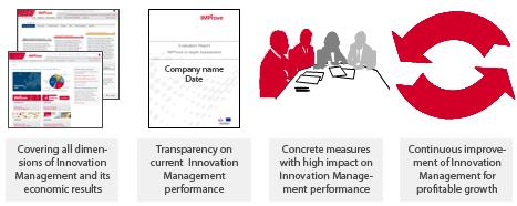 www.improve-innovation.