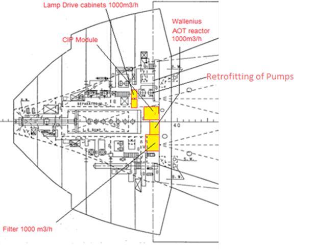 8.2 Εφαρμογή συστημάτων. 8.2.1. Pure ballast BWT system. Pure Ballast Specifications.
