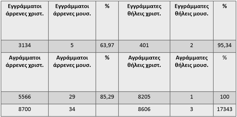 Απογραφή