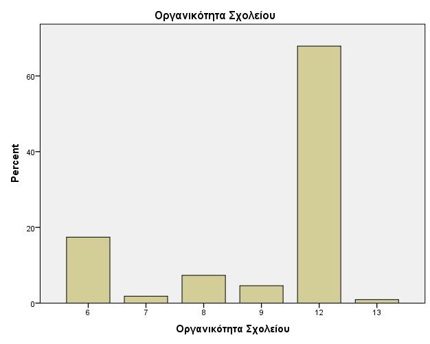 ΚΕΦΑΛΑΙΟ ΤΕΤΑΡΤΟ ΑΝΑΛΥΣΗ ΤΩΝ ΑΠΟΤΕΛΕΣΜΑΤΩΝ ΤΗΣ ΕΡΕΥΝΑΣ 4.