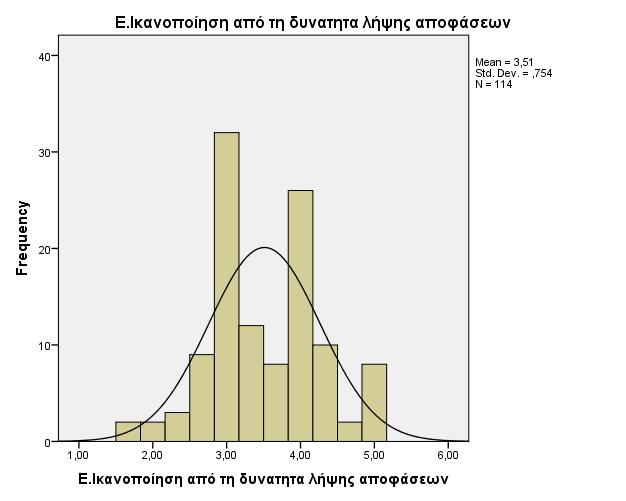 2. Εξάρτηση με τα δημογραφικά στοιχεία Οργανικότητα Ελέγχοντας την ερευνητική υπόθεση εάν η επαγγελματική ικανοποίηση των εκπαιδευτικών επηρεάζεται από τα δημογραφικά χαρακτηριστικά και συγκεκριμένα