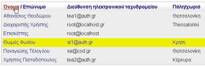 1 Καταχώρηση στοιχείων φοιτητή στη legacy εφαρμογή Ο λογαριασμός του χρήστη μέσω του web service συγχρονισμού, καταχωρείται άμεσα και στην