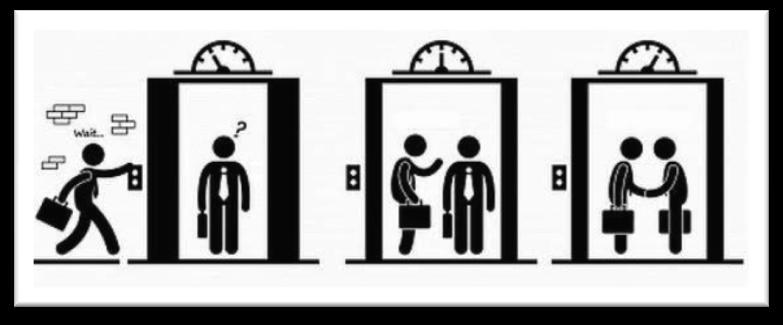 ELEVATOR PITCH Tο elevator pitch είναι το βασικό εργαλείο που πρέπει να χρησιμοποιήσετε με κάποιον/α που επιθυμείτε να γνωρίσετε (εσείς και ο οργανισμός σας), εάν τον/την «συναντήσετε σε έναν