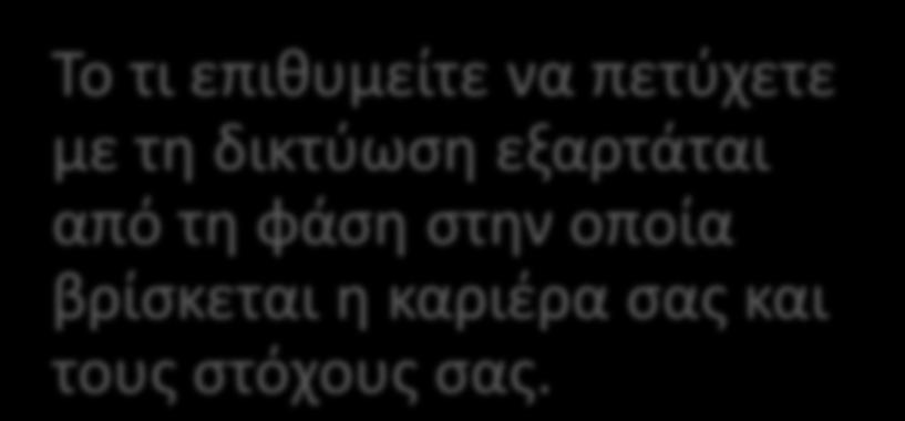 από τη φάση στην οποία βρίσκεται η