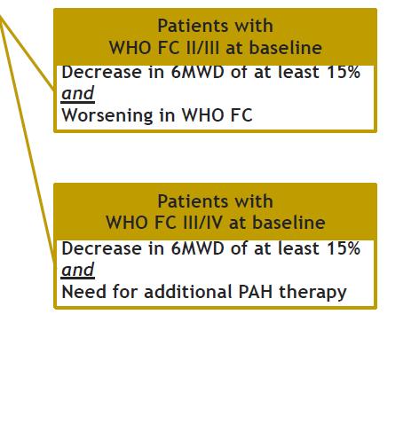 Primary end point Time to first morbidity or mortality