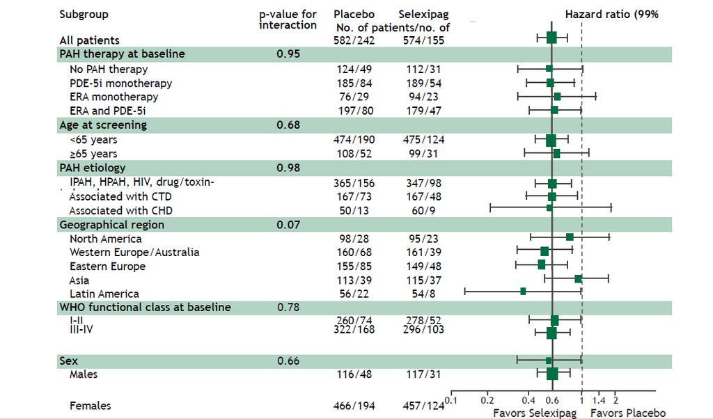 Consistent treatment effects