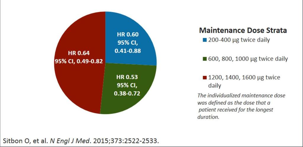 Consistent treatment effect across