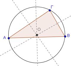 2- Περιγεγραμμένος κύκλος τριγώνου Προετοιμασία Ανοίξτε ένα νέο αρχείο Geogebra Αποκρύψτε το σύστημα αξόνων από Προβολή Άξονες ή από το 1 ο εικονίδιο κάτω από τα εργαλεία γεωμετρίας αν έχετε