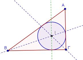 6 Πρόκληση: Εγγεγραμμένος κύκλος τριγώνου Κατασκευάστε τον εγγεγραμμένο κύκλο τριγώνου τον κύκλο που βρίσκεται στο εσωτερικό του τριγώνου και εφάπτεται στις πλευρές του.